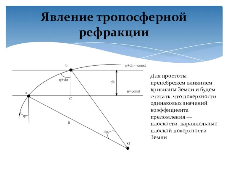 Явление тропосферной рефракции Для простоты пренебрежем влиянием кривизны Земли и будем считать,