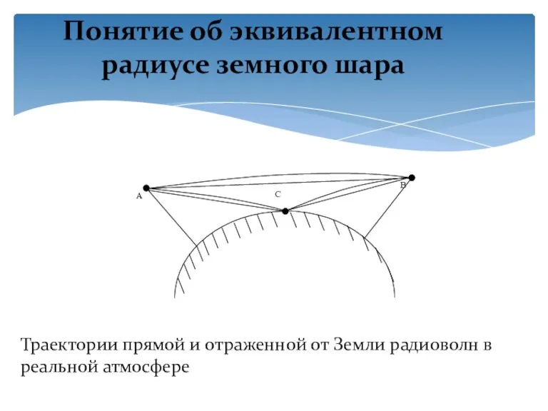 Понятие об эквивалентном радиусе земного шара Траектории прямой и отраженной от Земли радиоволн в реальной атмосфере