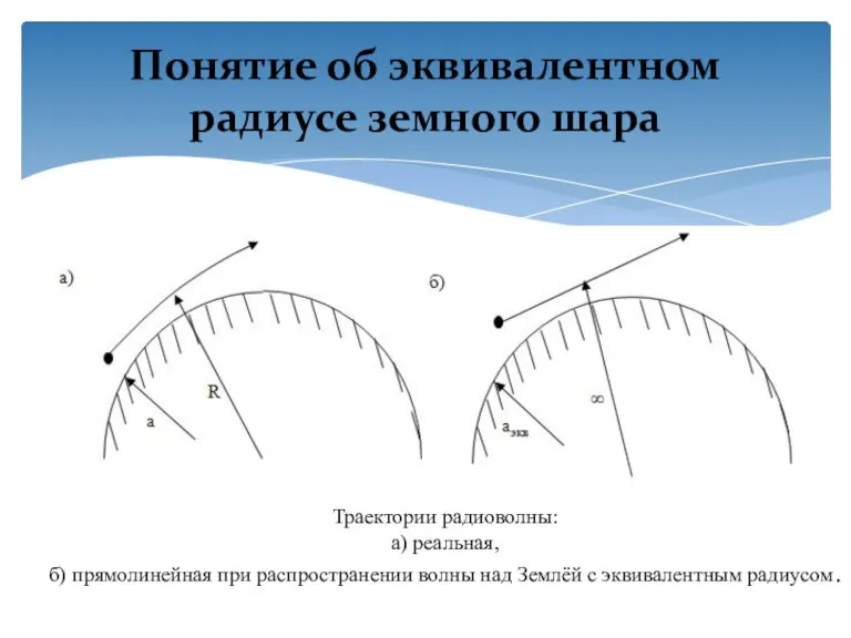 Понятие об эквивалентном радиусе земного шара Траектории радиоволны: а) реальная, б) прямолинейная