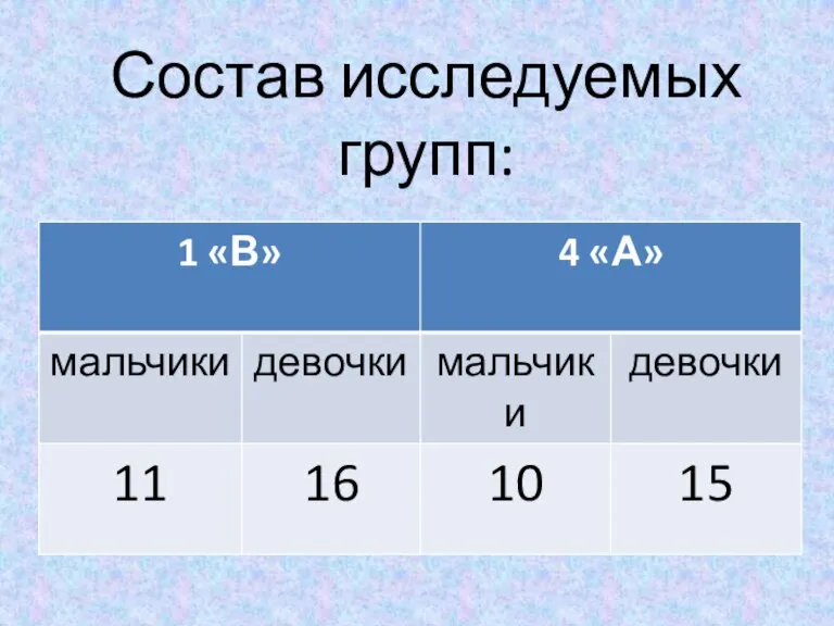 Состав исследуемых групп: