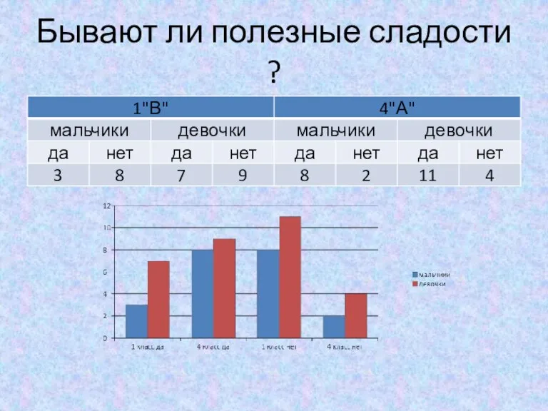 Бывают ли полезные сладости ?