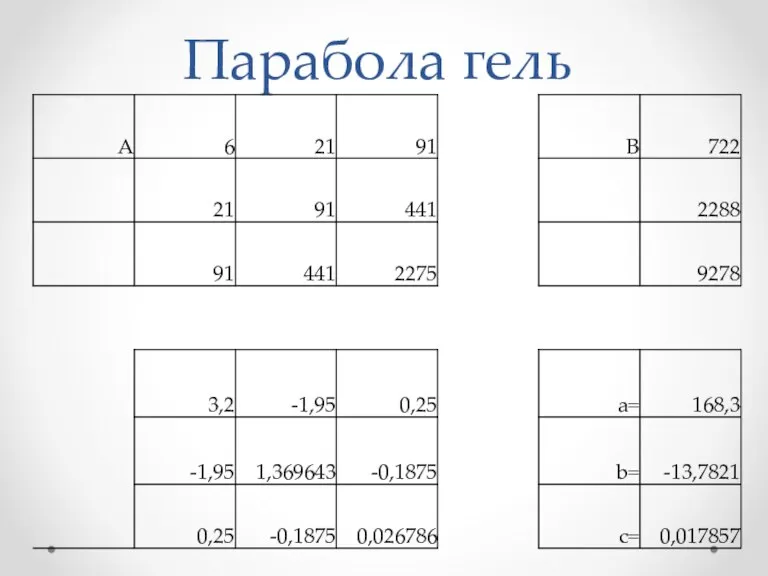 Парабола гель