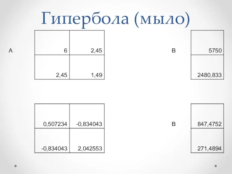 Гипербола (мыло)