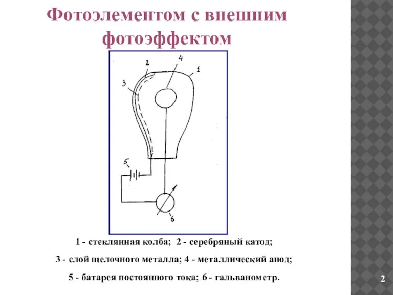 1 - стеклянная колба; 2 - серебряный катод; 3 - слой щелочного