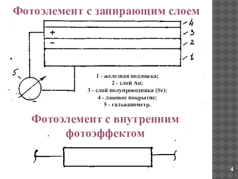 1 - железная подложка; 2 - слой Au; 3 - слой полупроводника