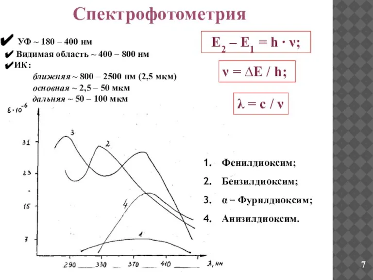 УФ ~ 180 – 400 нм Видимая область ~ 400 – 800