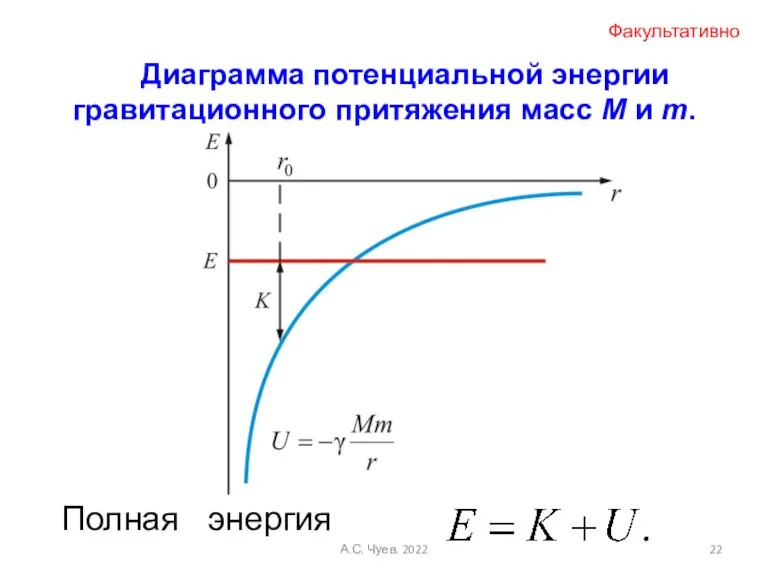 Полная энергия Диаграмма потенциальной энергии гравитационного притяжения масс M и m. Факультативно А.С. Чуев. 2022