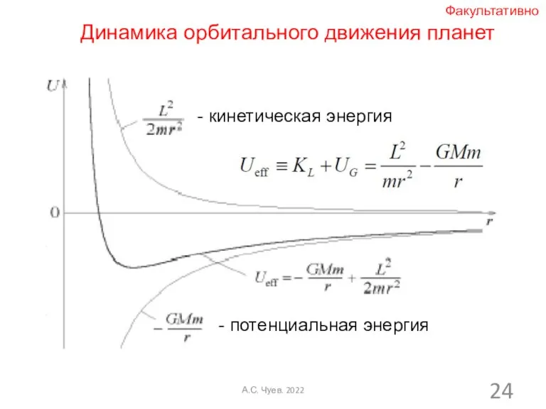Динамика орбитального движения планет - кинетическая энергия - потенциальная энергия Факультативно А.С. Чуев. 2022