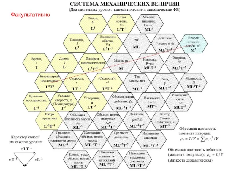 А.С. Чуев. 2022 Факультативно