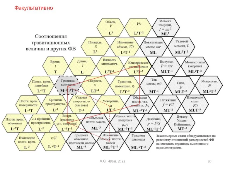 А.С. Чуев. 2022 Факультативно