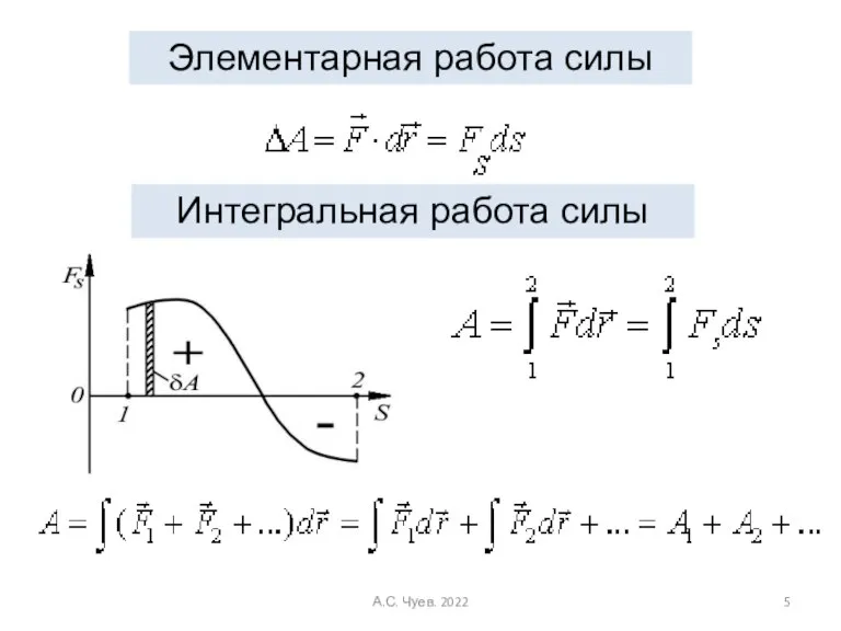 Элементарная работа силы Интегральная работа силы А.С. Чуев. 2022