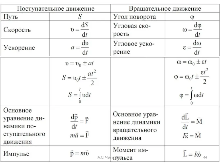 А.С. Чуев. 2022