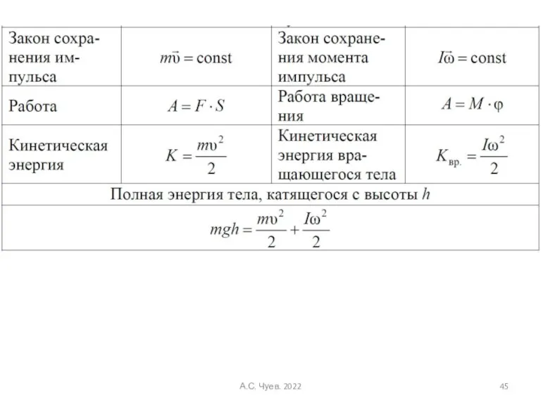 А.С. Чуев. 2022