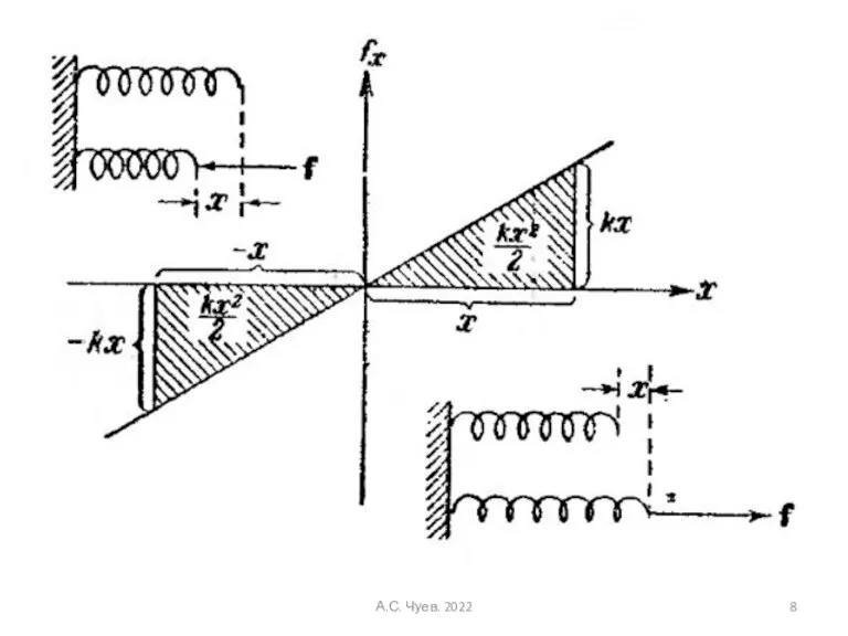 А.С. Чуев. 2022