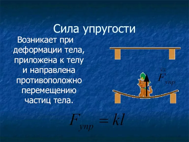 Сила упругости Возникает при деформации тела, приложена к телу и направлена противоположно перемещению частиц тела.