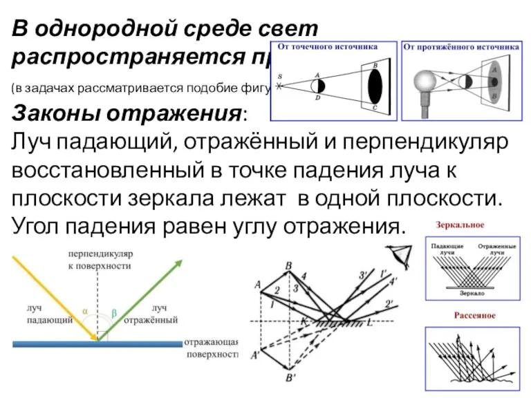 В однородной среде свет распространяется прямолинейно. (в задачах рассматривается подобие фигур) Законы