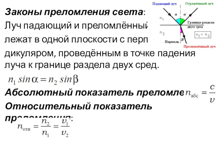 Законы преломления света: Луч падающий и преломлённый лежат в одной плоскости с