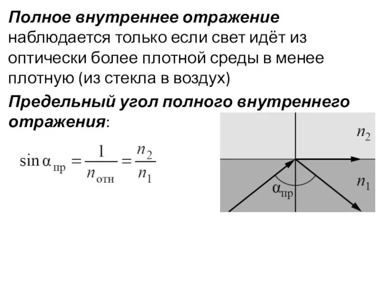 Полное внутреннее отражение наблюдается только если свет идёт из оптически более плотной