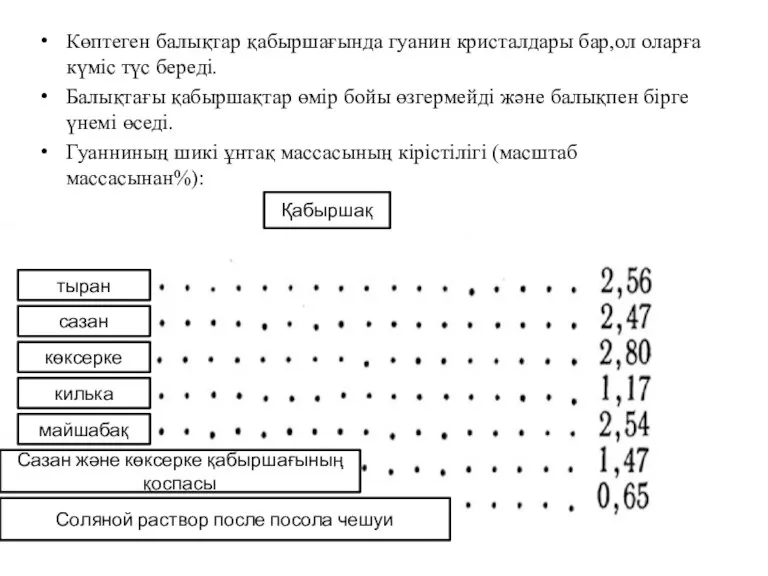 Көптеген балықтар қабыршағында гуанин кристалдары бар,ол оларға күміс түс береді. Балықтағы қабыршақтар