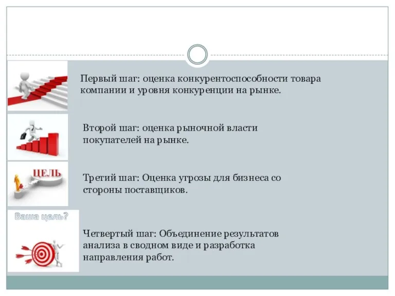 Первый шаг: оценка конкурентоспособности товара компании и уровня конкуренции на рынке. Второй