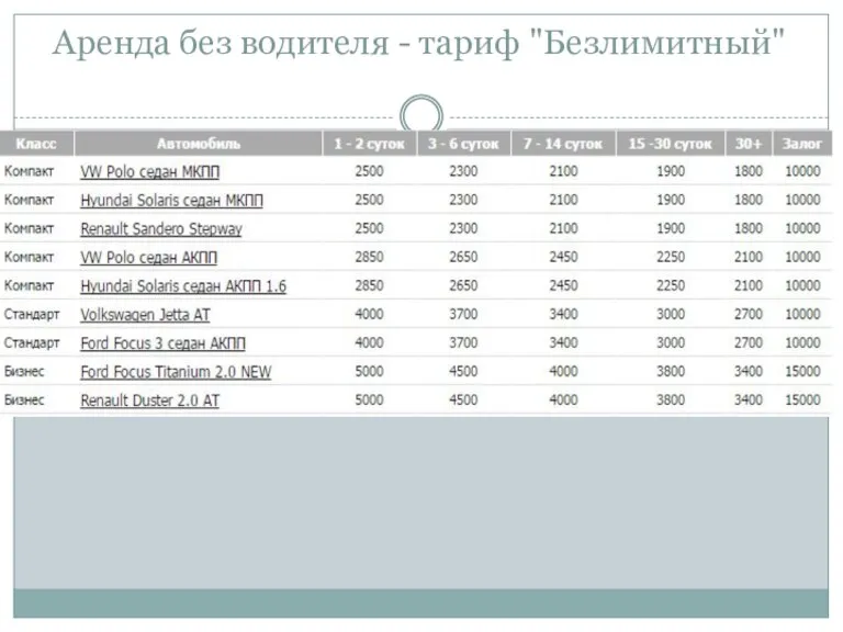 Аренда без водителя - тариф "Безлимитный"