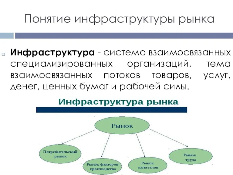 Понятие инфраструктуры рынка Инфраструктура - система взаимосвязанных специализированных организаций, тема взаимосвязанных потоков