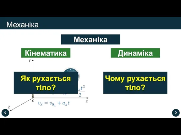 Механіка Механіка Кінематика Динаміка Як рухається тіло? Чому рухається тіло?