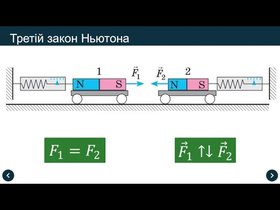 Третій закон Ньютона