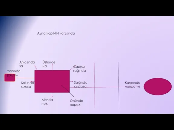 Üstünde на Sağında справа Solunda слева Yanında рядом Altında под Çapraz sağında