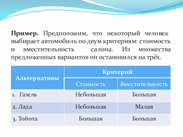 Пример. Предположим, что некоторый человек выбирает автомобиль по двум критериям: стоимость и