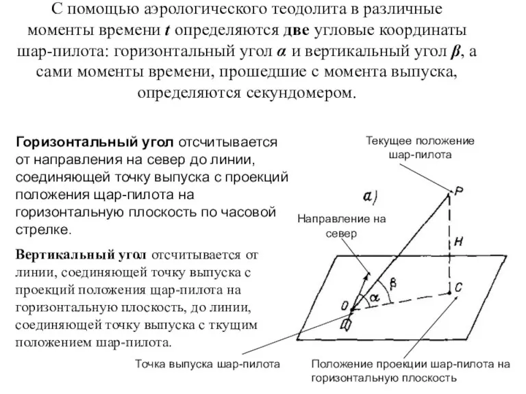 С помощью аэрологического теодолита в различные моменты времени t определяются две угловые