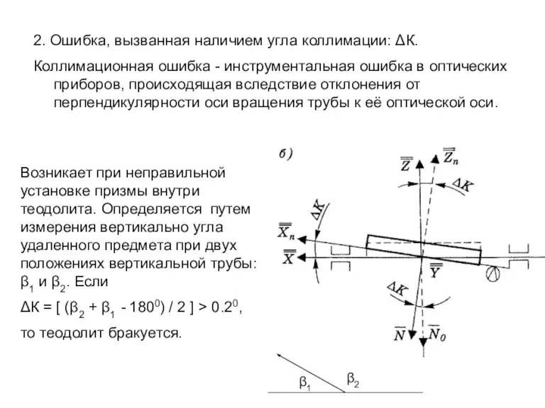 2. Ошибка, вызванная наличием угла коллимации: ΔК. Коллимационная ошибка - инструментальная ошибка