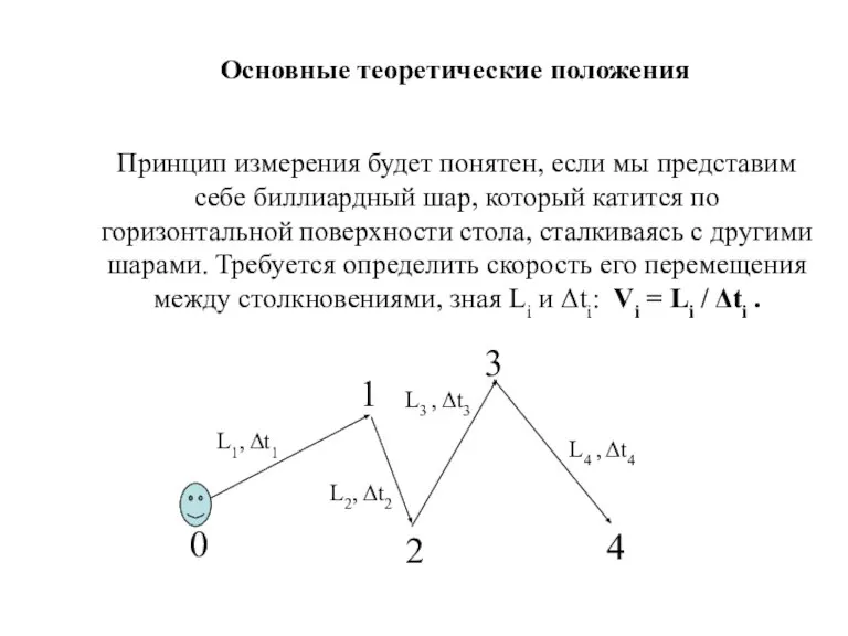 Основные теоретические положения Принцип измерения будет понятен, если мы представим себе биллиардный