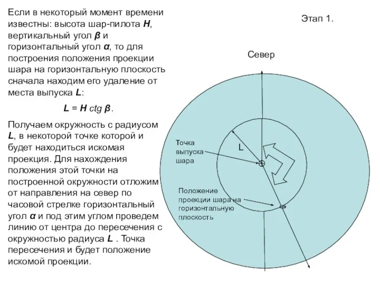 Этап 1. Север Если в некоторый момент времени известны: высота шар-пилота H,