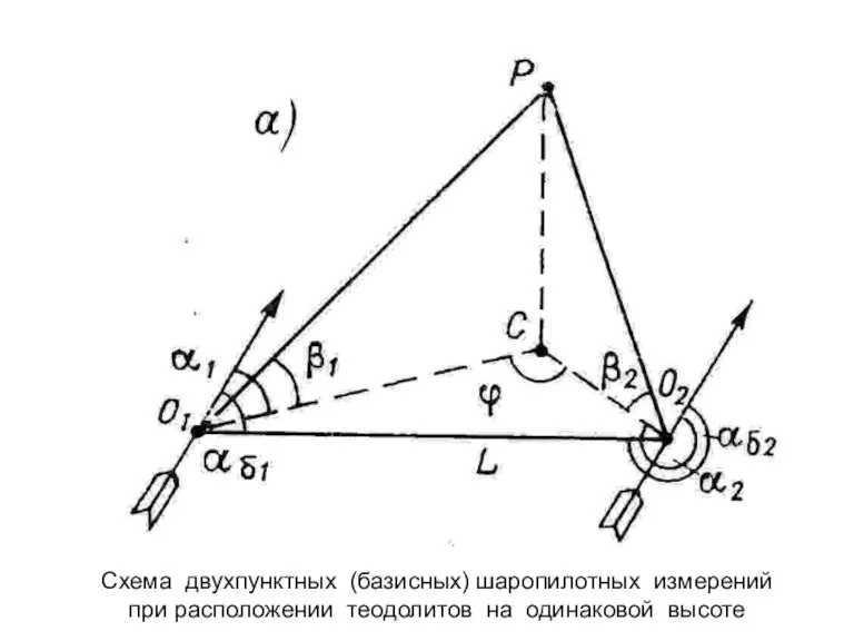 Схема двухпунктных (базисных) шаропилотных измерений при расположении теодолитов на одинаковой высоте