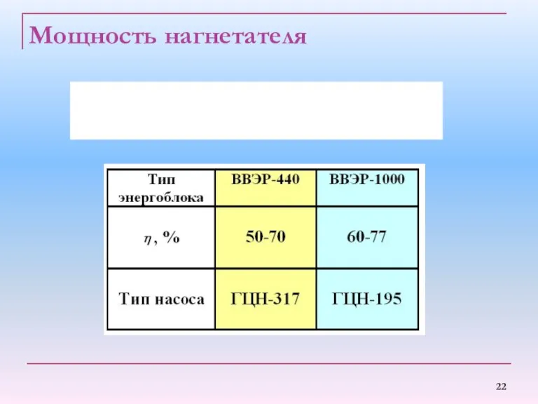 Мощность нагнетателя