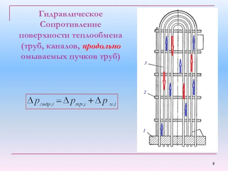 Гидравлическое Сопротивление поверхности теплообмена (труб, каналов, продольно омываемых пучков труб)