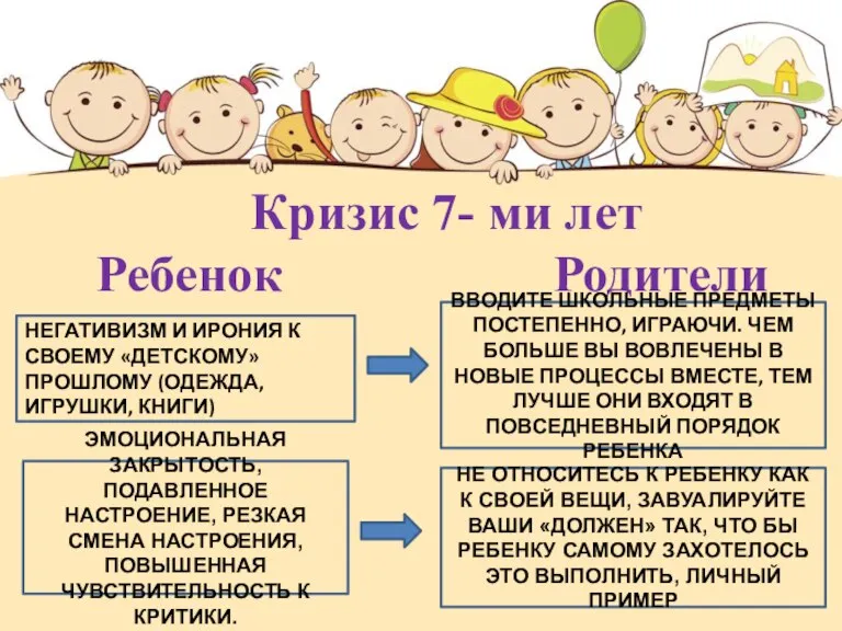 Кризис 7- ми лет Ребенок Родители НЕГАТИВИЗМ И ИРОНИЯ К СВОЕМУ «ДЕТСКОМУ»