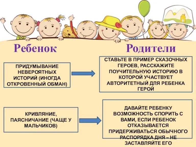 Ребенок Родители ПРИДУМЫВАНИЕ НЕВЕРОЯТНЫХ ИСТОРИЙ (ИНОГДА ОТКРОВЕННЫЙ ОБМАН) СТАВЬТЕ В ПРИМЕР СКАЗОЧНЫХ