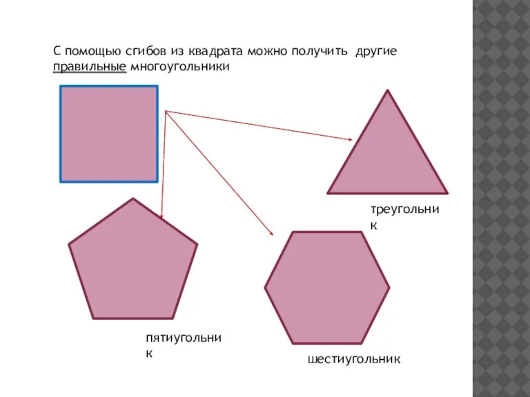 С помощью сгибов из квадрата можно получить другие правильные многоугольники треугольник пятиугольник шестиугольник