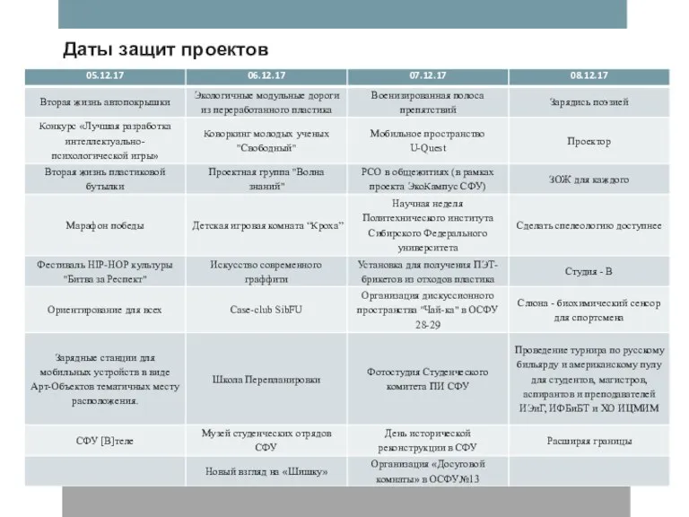 Даты защит проектов