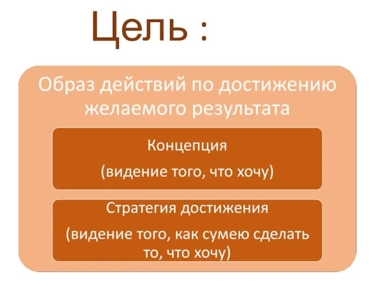 Цель :