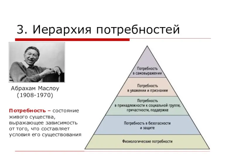 3. Иерархия потребностей Абрахам Маслоу (1908-1970) Потребность – состояние живого существа, выражающее