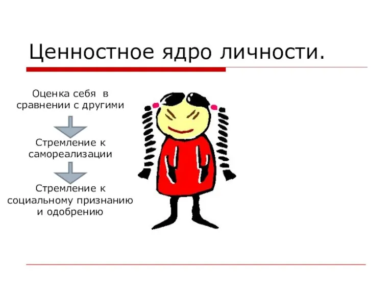 Ценностное ядро личности. Оценка себя в сравнении с другими Стремление к самореализации