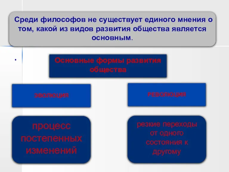 . . Среди философов не существует единого мнения о том, какой из