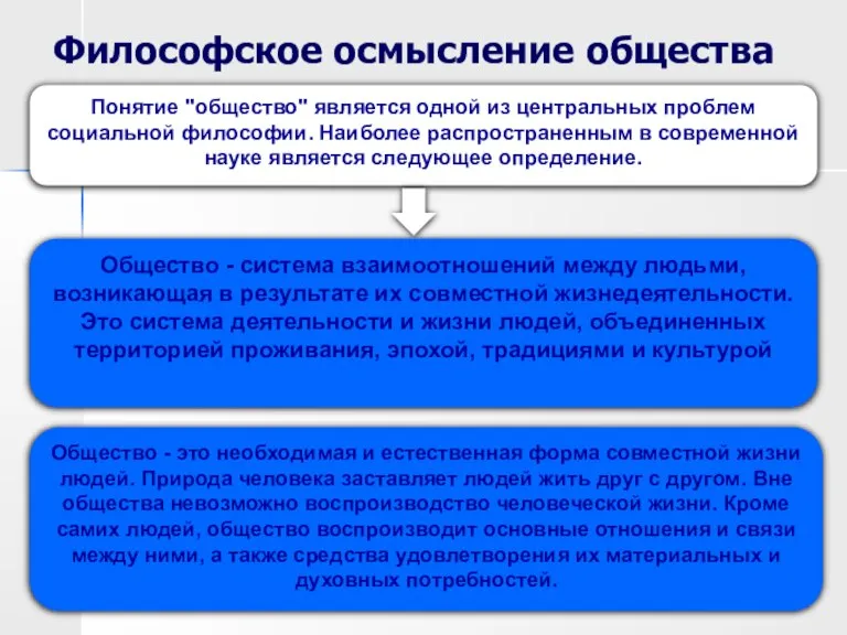 Философское осмысление общества . Понятие "общество" является одной из центральных проблем социальной