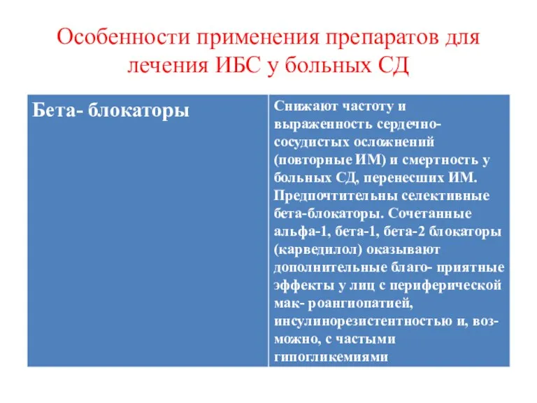 Особенности применения препаратов для лечения ИБС у больных СД