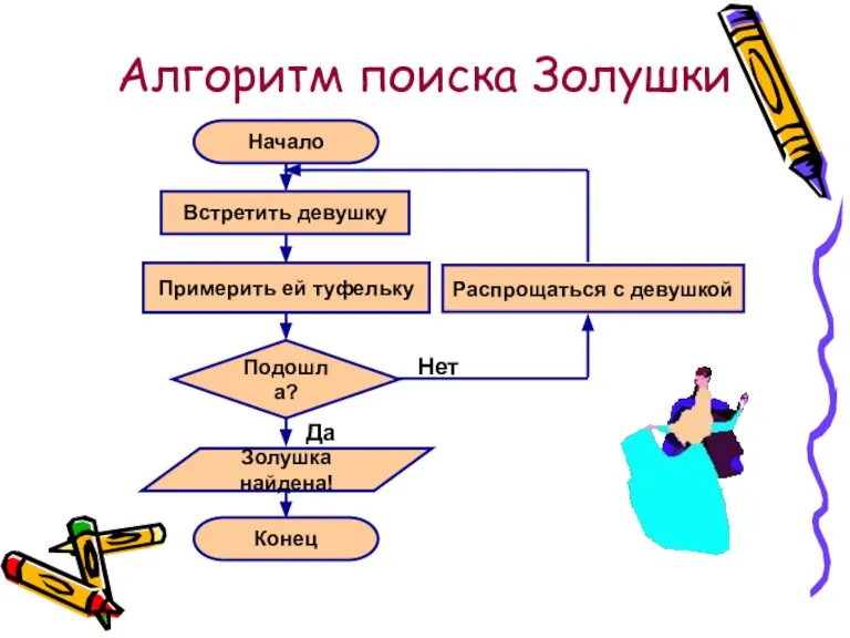 Алгоритм поиска Золушки