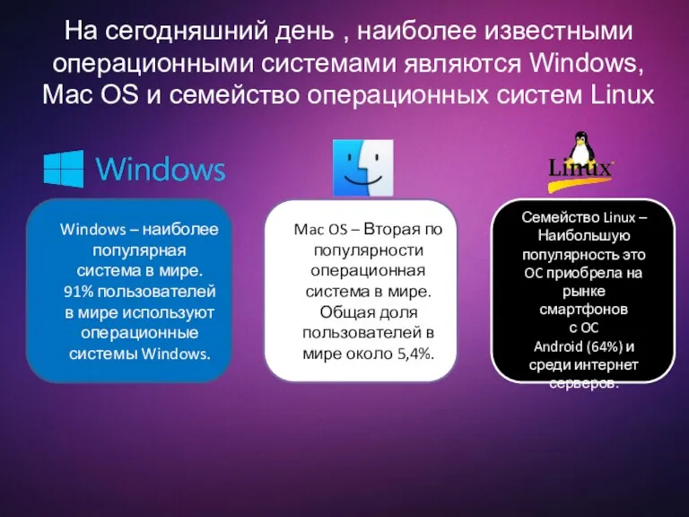 На сегодняшний день , наиболее известными операционными системами являются Windows, Mac OS