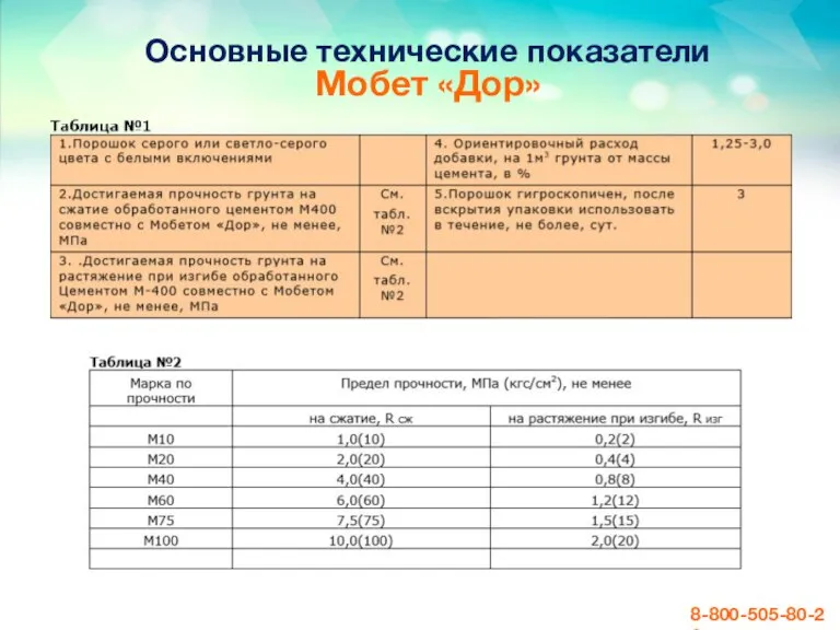 Основные технические показатели Мобет «Дор» 8-800-505-80-26